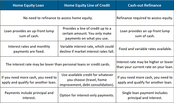 bsi-financial-information-for-you